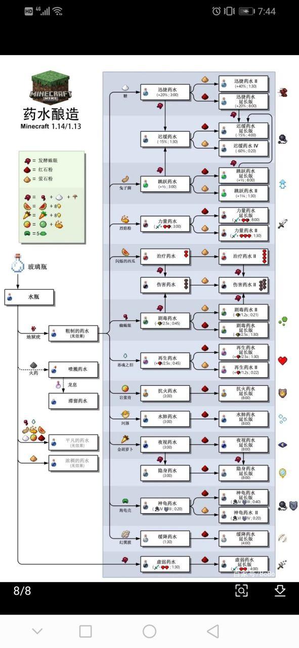 我的世界药水酿造配方表