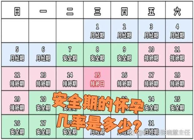 美柚怀孕几率5.3%高不高