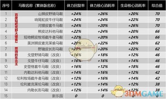 荒野大镖客很吃配置吗