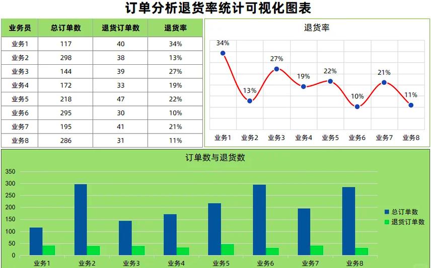 乘客取消滴滴订单对乘客有哪些影响
