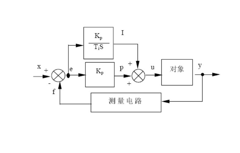 平板怎么调比例尺寸