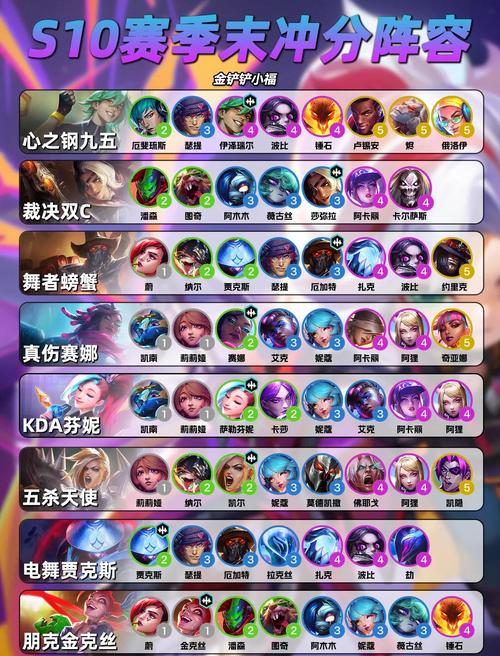 s4开荒阵容攻略汇总