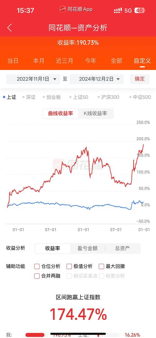 财赋股市直播