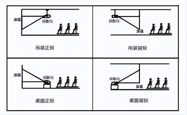 投影仪怎么投到天花板