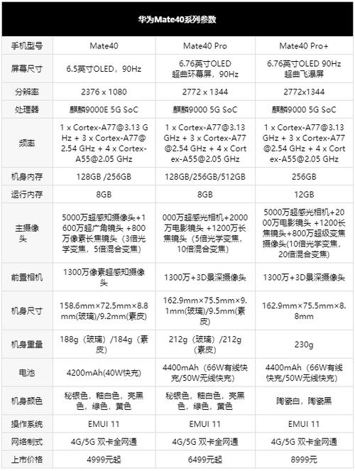 mate40屏幕尺寸大小