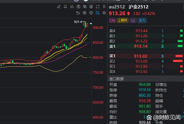 btc涨了多少倍