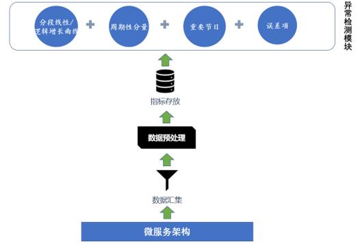 cf键鼠设备数据异常封一个小时原因