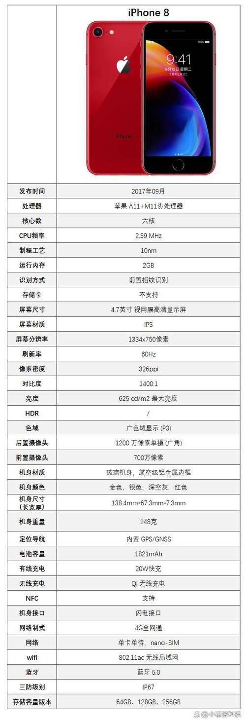 iphone8屏幕尺寸
