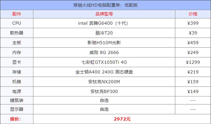 玩cf的电脑配置要求