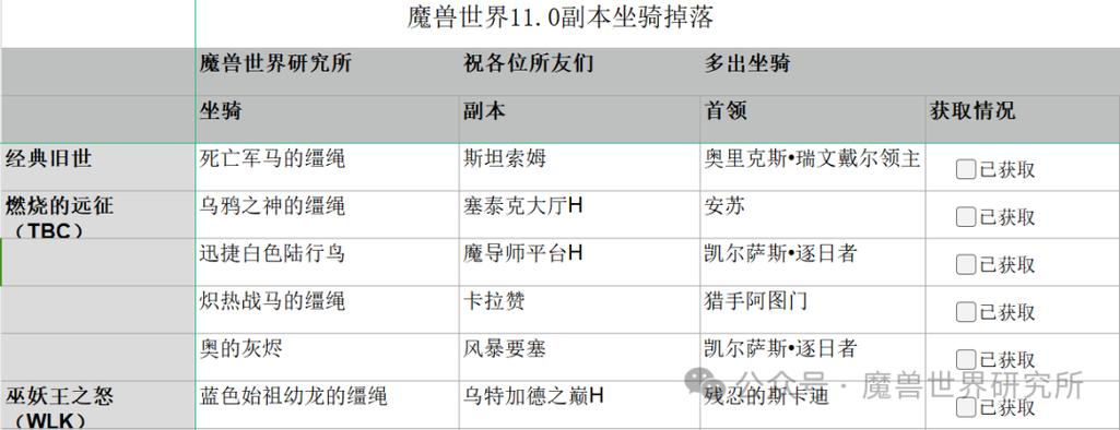 魔兽坐骑掉落大全