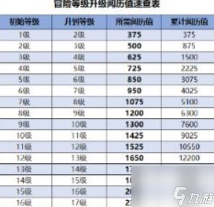 冒险岛2冒险等级怎么刷
