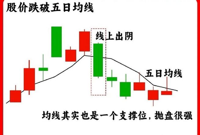 短线一般看几日均线