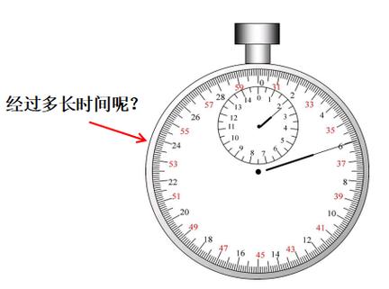 初中物理机械停表的读法