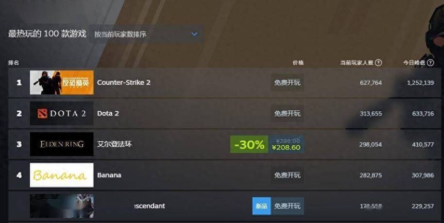 steam游戏赠送规则