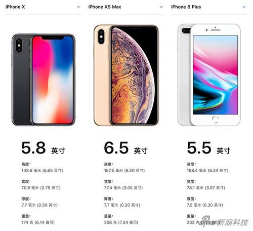 iphonex尺寸大小