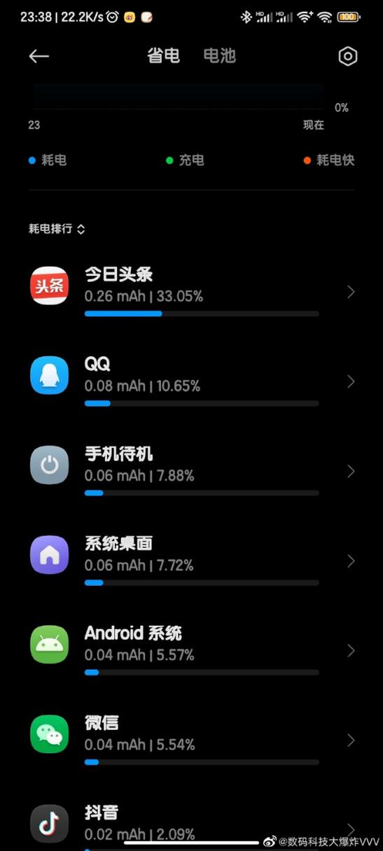 屏幕只亮不显示