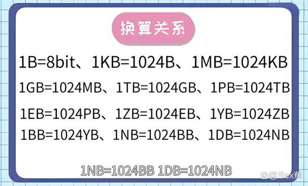 30g是多少mb流量