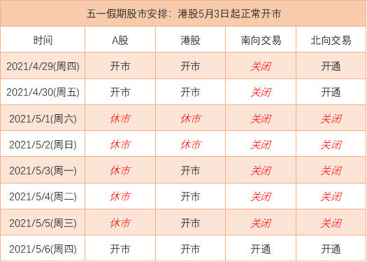 五一节股市休息几天