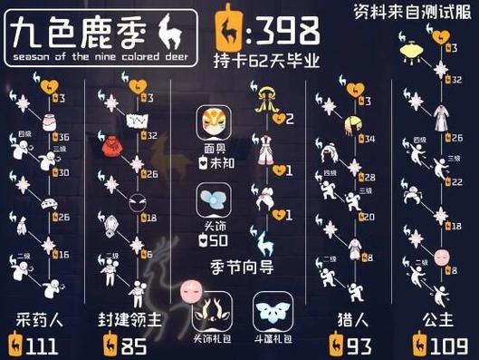 光遇雨伞先祖兑换表