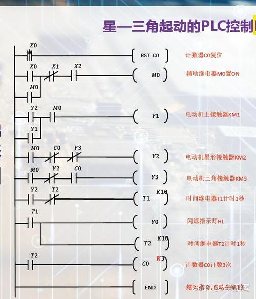 plc基础知识