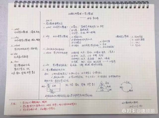 小红书笔记删了再发会有影响吗