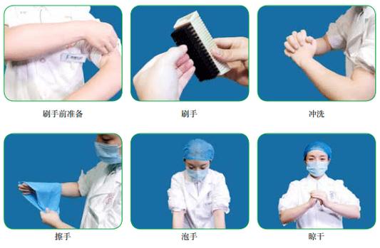 刷手的步骤