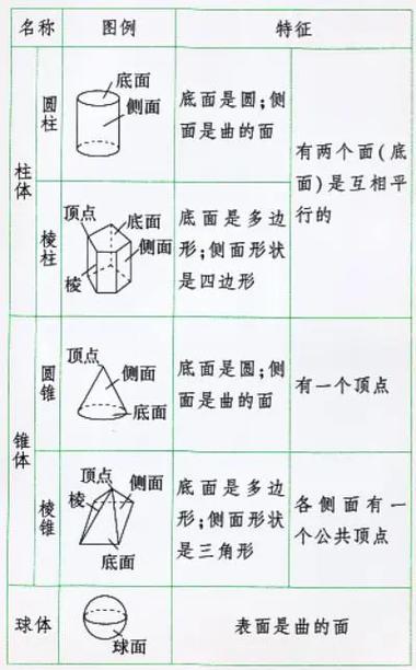 小升初数学知识点归纳整理