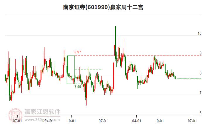 南京证券股票股吧