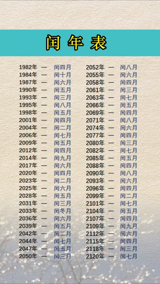 1974年闰四月查询表