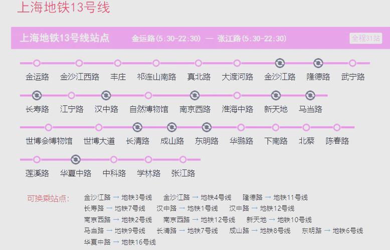 上海地铁13号线的途经站点