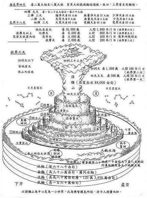 诸天位面世界TXT下精校载