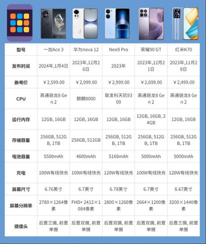 iqoo8pro参数配置详情