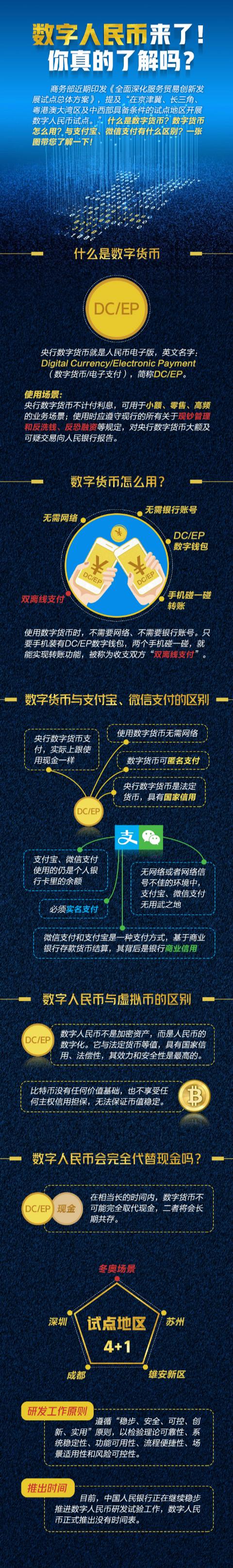 懒人币数字货币