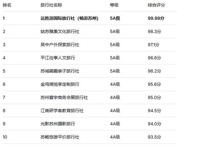 苏州旅行社排名前十名