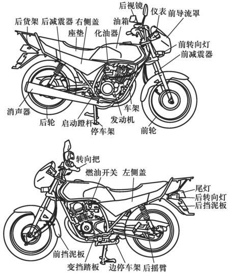踏板摩托车各部位图解