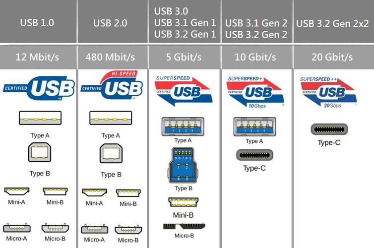 USB-C接口什么手机头