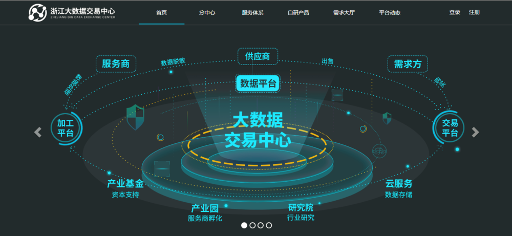 数据资产交易平台