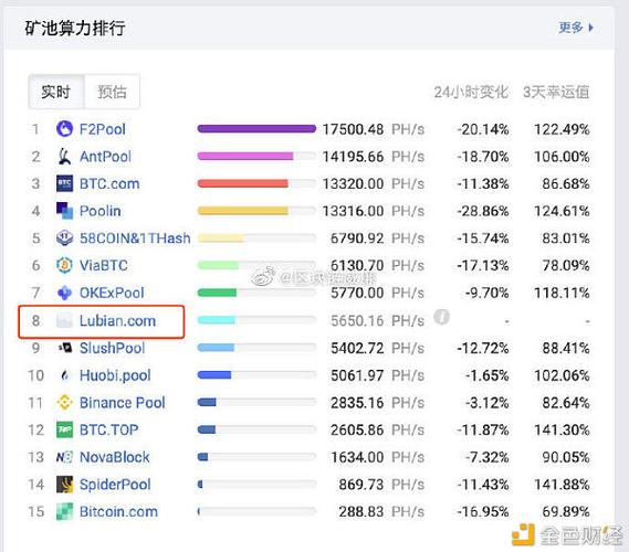 比特币矿池排行
