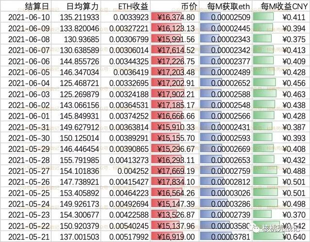 以太坊一共发行多少枚