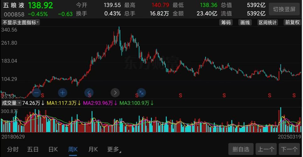 财经股市行情网