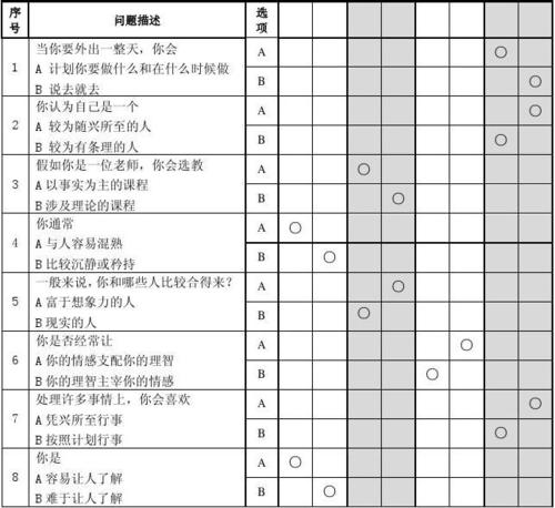 m属性自测表格图