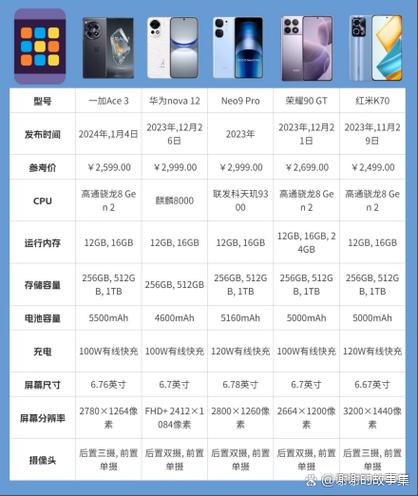 iQOO手机配置情况