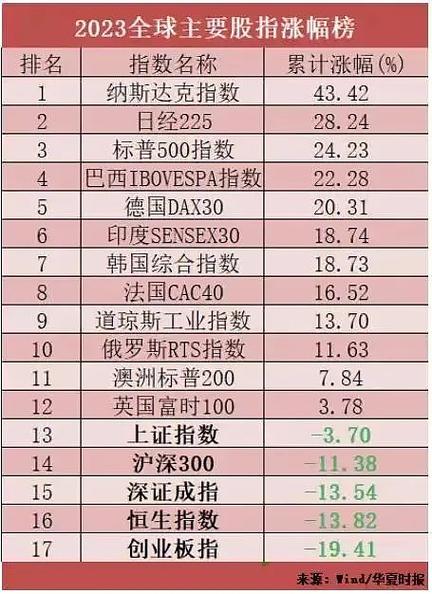 zb币能涨到多少