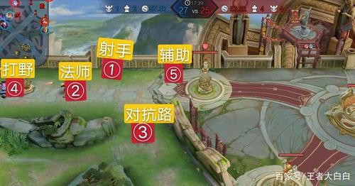 王者荣耀位置标记技巧
