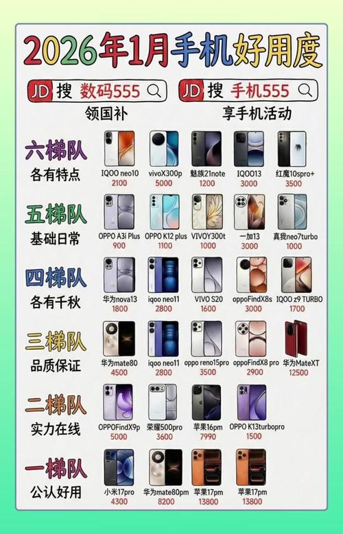 拍照手机排行榜第一名
