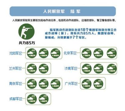 解放军总部联系方式