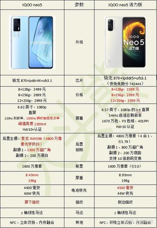 iqooneo5活力版功能介绍