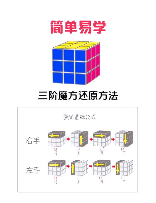 魔方盒子怎么使用