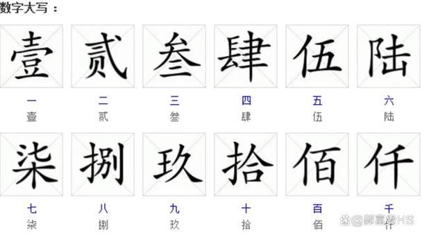 数字带小数点大写