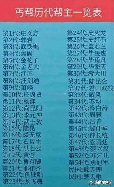 丐帮历代帮主顺序